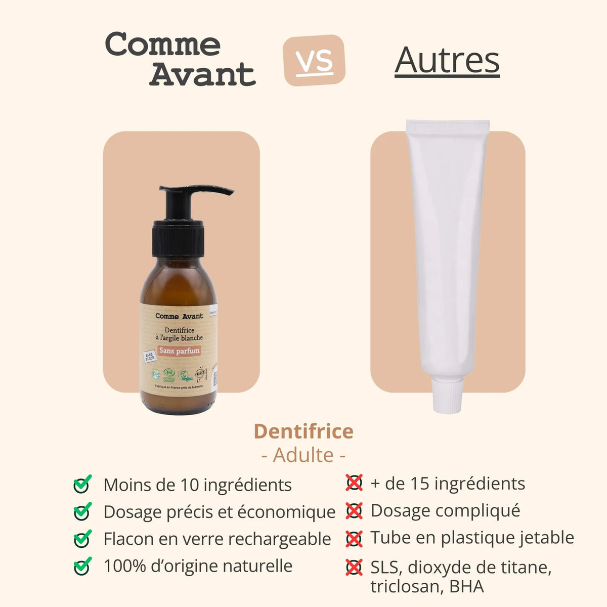 Dentifrice sans fluor et sans parfum